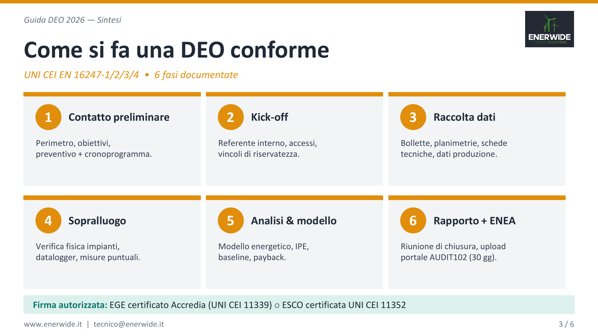 Le 6 fasi della DEO conforme